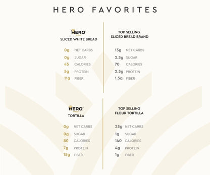 Hero Bread Hero Favorites Bundle