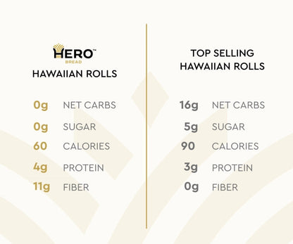 Hero Bread Hero Hawaiian Rolls