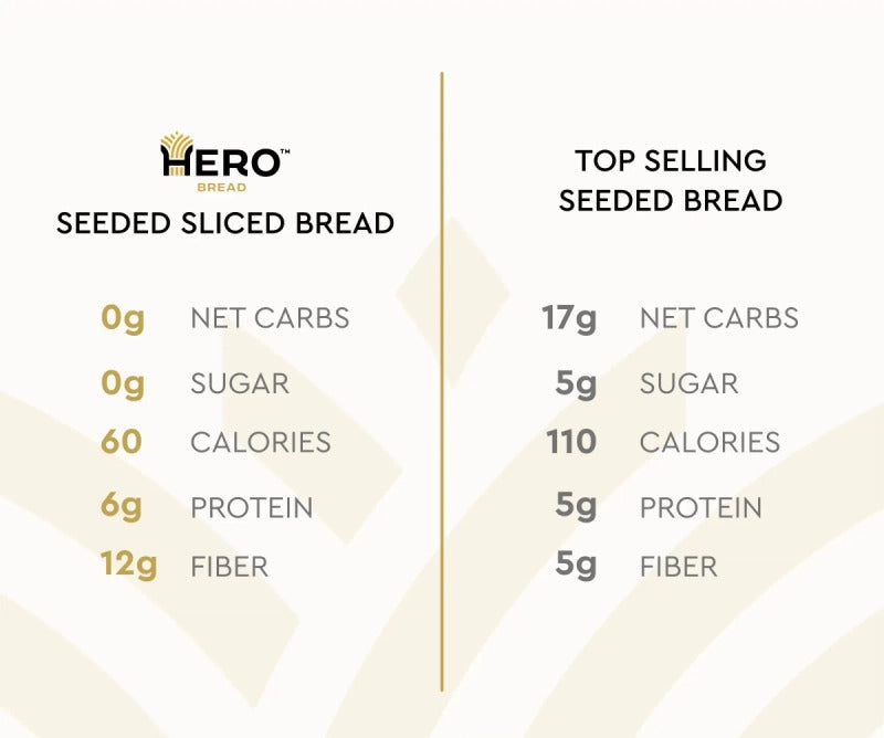 Hero Bread Hero Seeded Bread