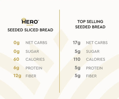 Hero Bread Hero Seeded Bread