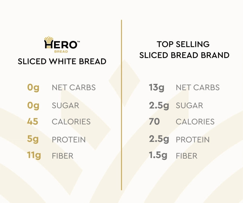 Hero Bread Hero Classic White Bread