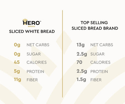 Hero Bread Hero Classic White Bread